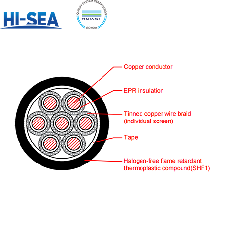 CKEPFP/SC EPR Insulation Low Smoke Halogen Free Flame Retardant Marine Control Cable with Shield